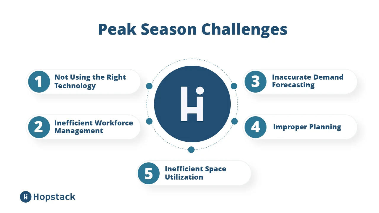 Preparing Warehouses for the Holiday Season A Peak Season Logistics